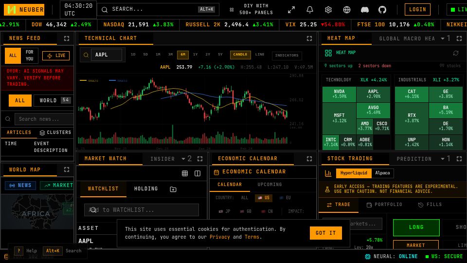 Screenshot of neuberg.ai: I built a 516-panel financial terminal in 3 weeks using AI