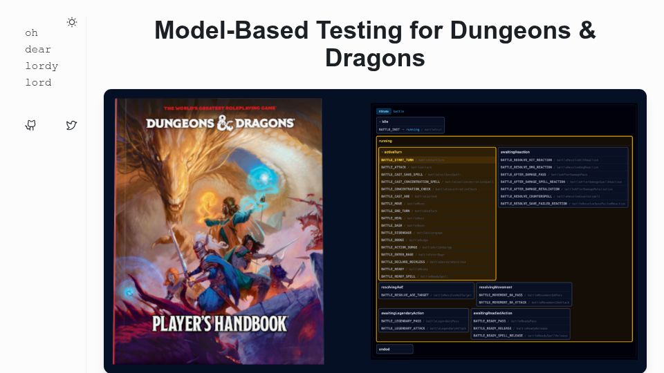 Screenshot of loskutoff.com: Model-Based Testing for Dungeons & Dragons