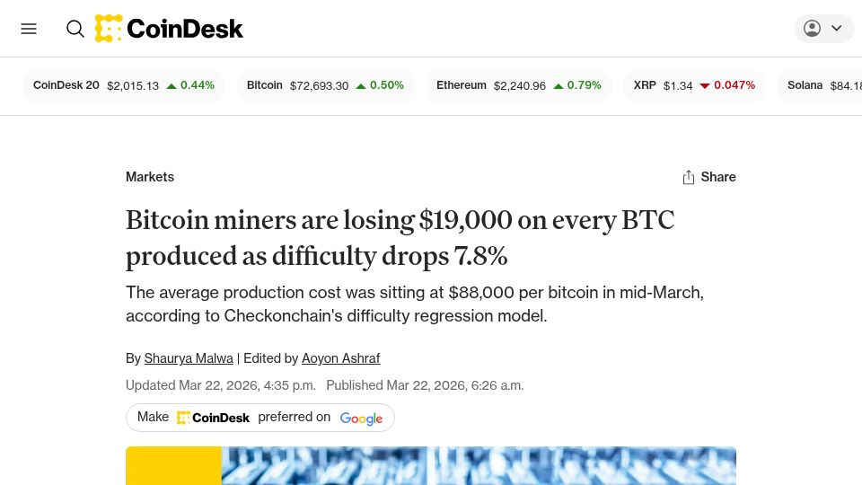 Screenshot of coindesk.com: Bitcoin miners are losing on every coin produced as difficulty drops
