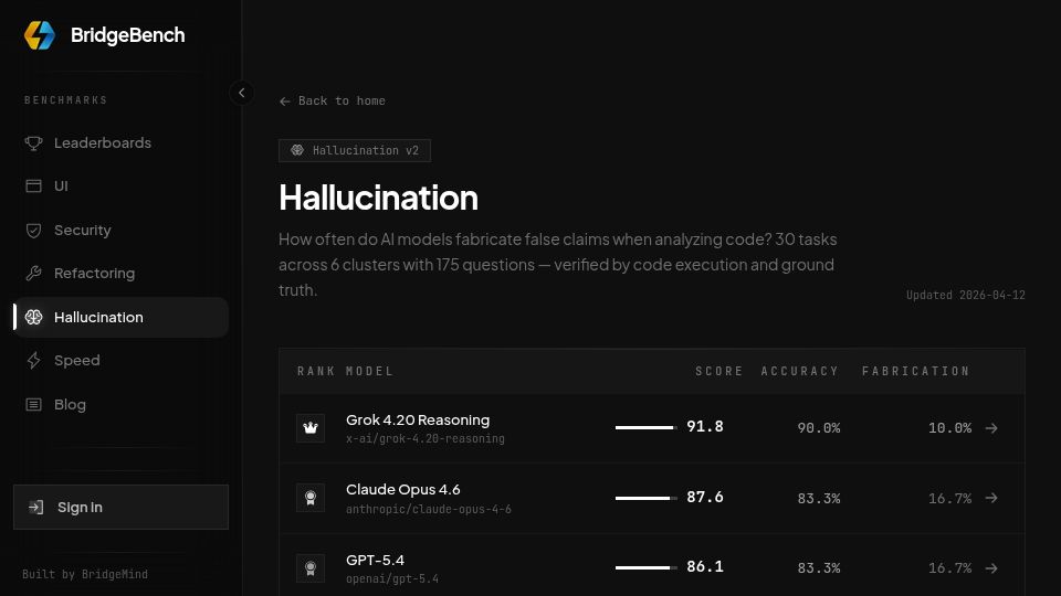 Screenshot of bridgebench.ai: Opus 4.6 hallucinates twice as more today than when it released