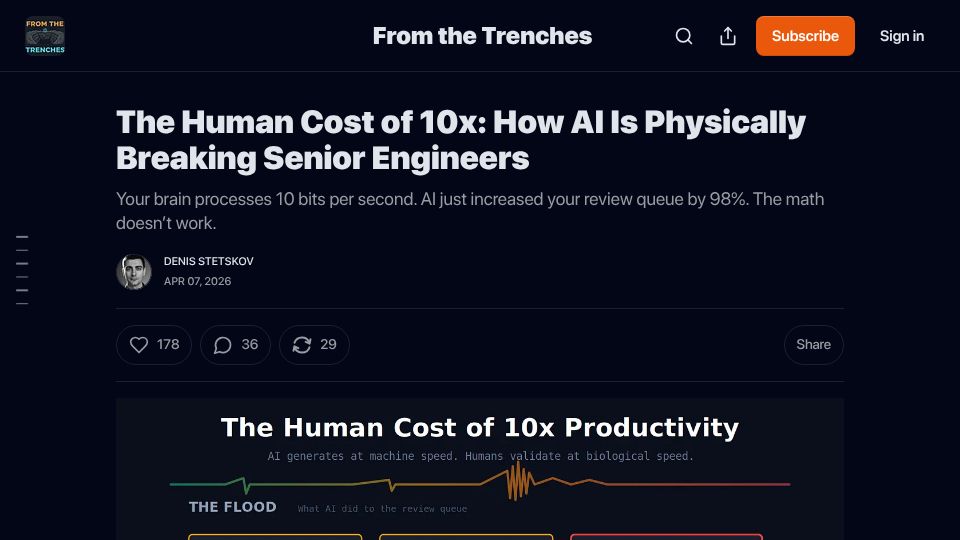 Screenshot of techtrenches.dev: The human cost of 10x: How AI is physically breaking senior engineers