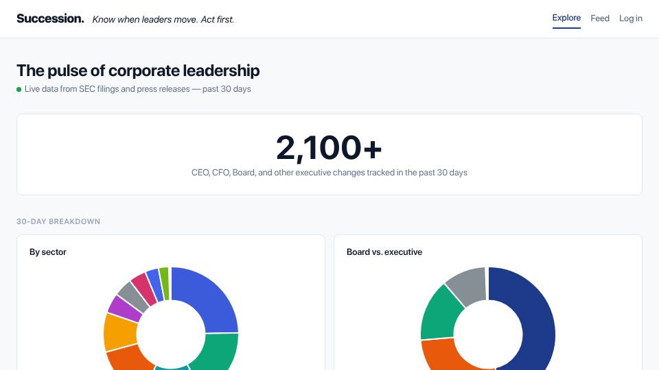 Screenshot of tracksuccession.com: Show HN: Every CEO and CFO change at US public companies, live from SEC