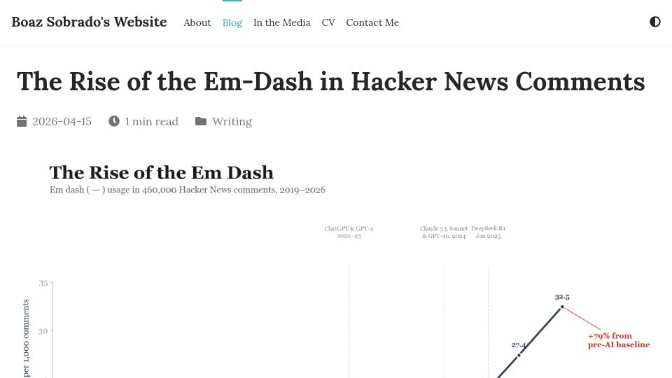 Screenshot of boazsobrado.com: The Rise of the Em-Dash in Hacker News Comments