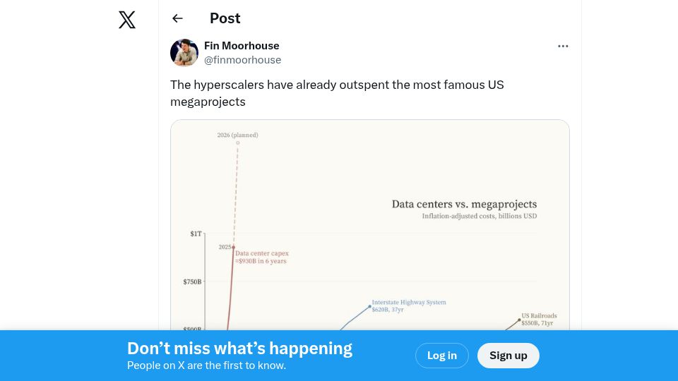 Screenshot of twitter.com: Hyperscalers have already outspent most famous US megaprojects
