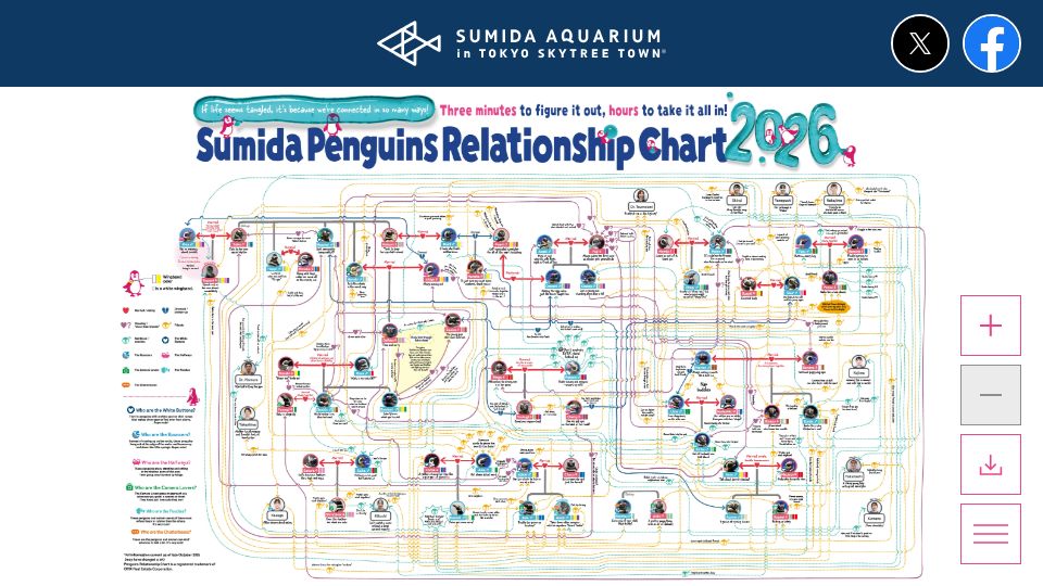 Screenshot of sumida-aquarium.com: Sumida Aquarium Posts 2026 Penguin Relationship Chart, with Drama and Breakups