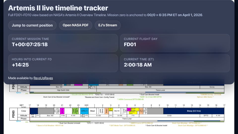Screenshot of sunnywingsvirtual.com: Show HN: NASA Artemis II Mission Timeline Tracker
