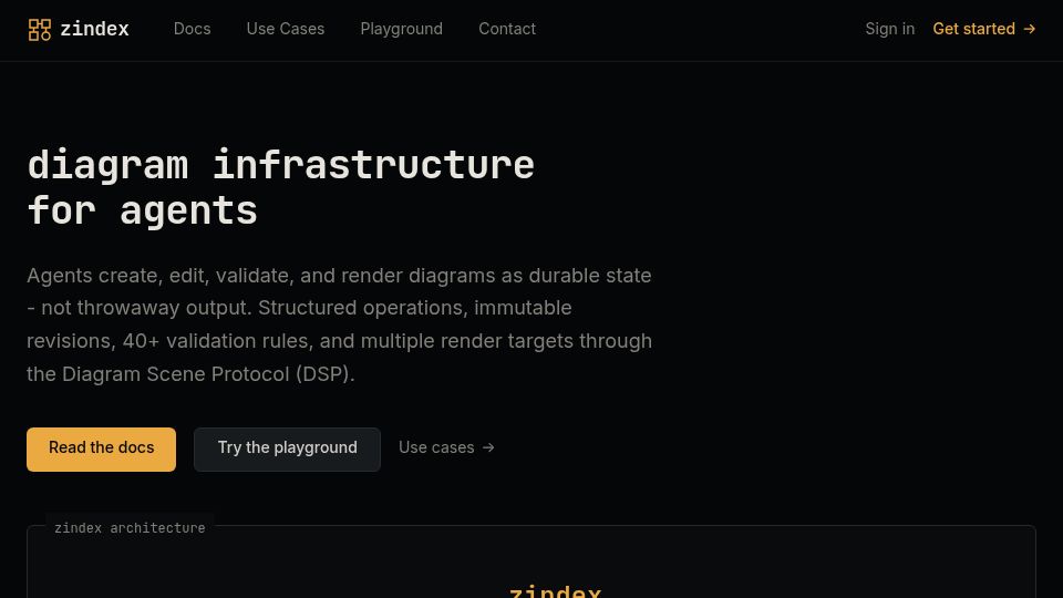 Screenshot of zindex.ai: Zindex – Diagram Infrastructure for Agents