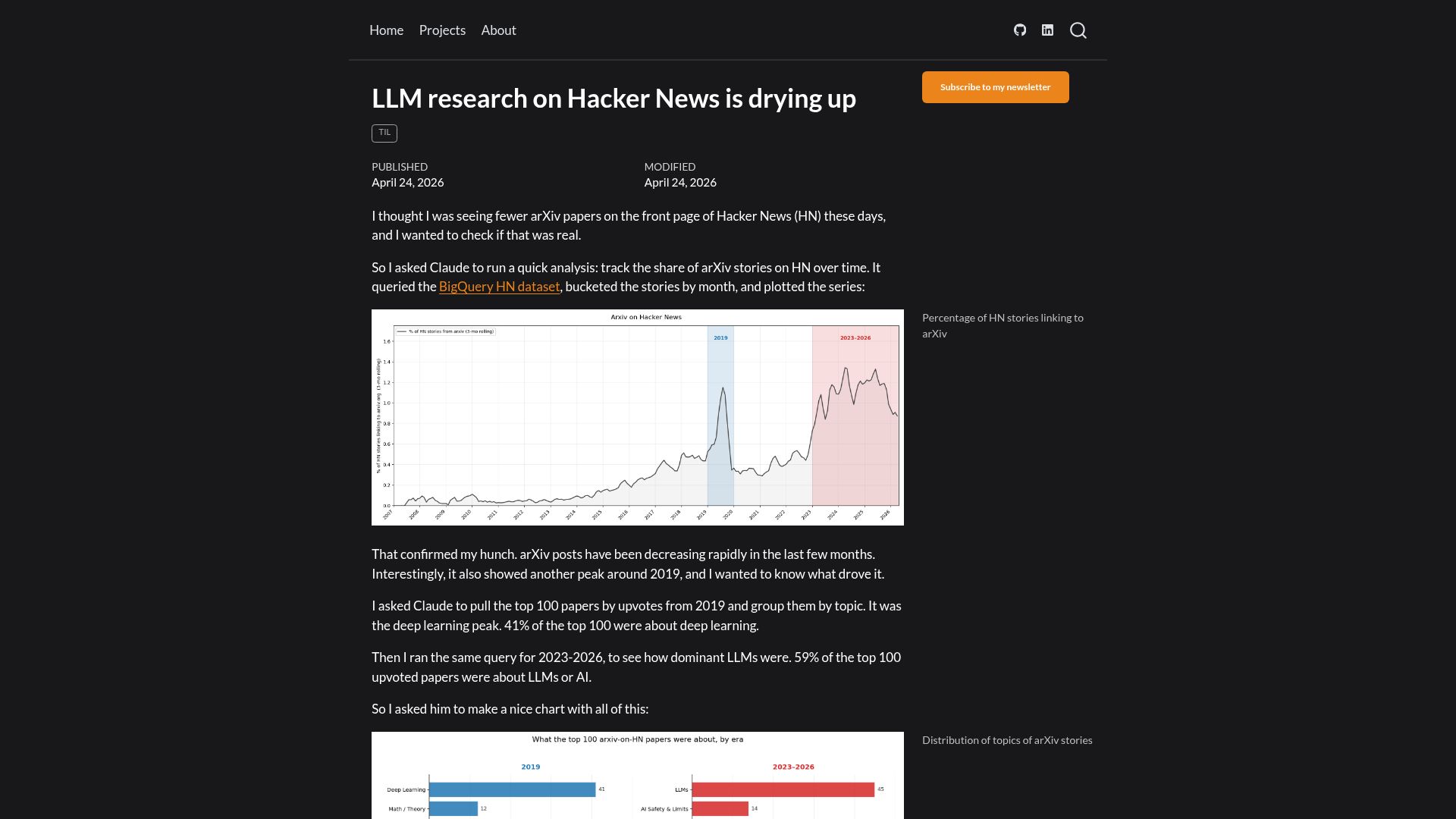 Screenshot of dylancastillo.co: LLM research on Hacker News is drying up