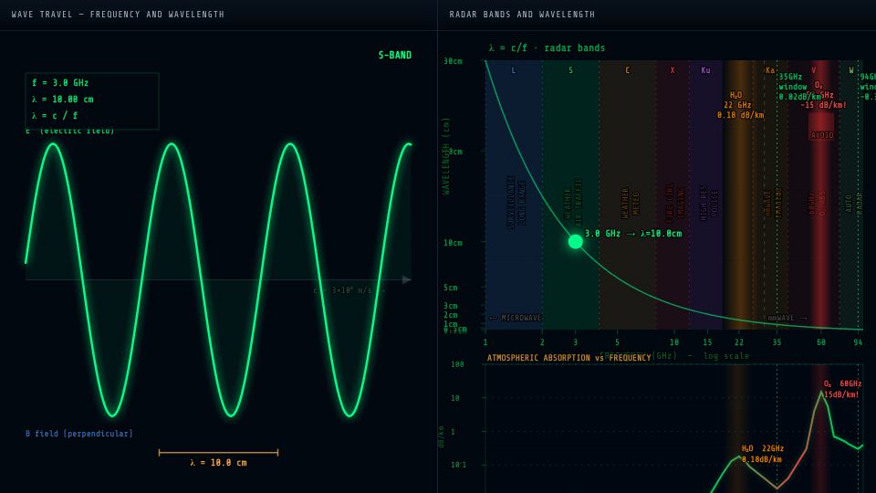 Screenshot of radarlaboratory.com: Radar Laboratory – Interactive Radar Phenomenology