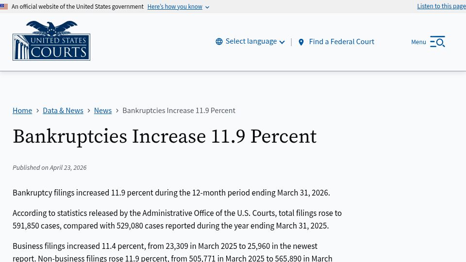 Screenshot of uscourts.gov: Bankruptcies increase 11.9 percent