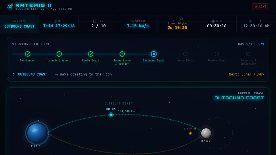 Screenshot of artemis-ii-tracker.com: Show HN: Made a little Artemis II tracker