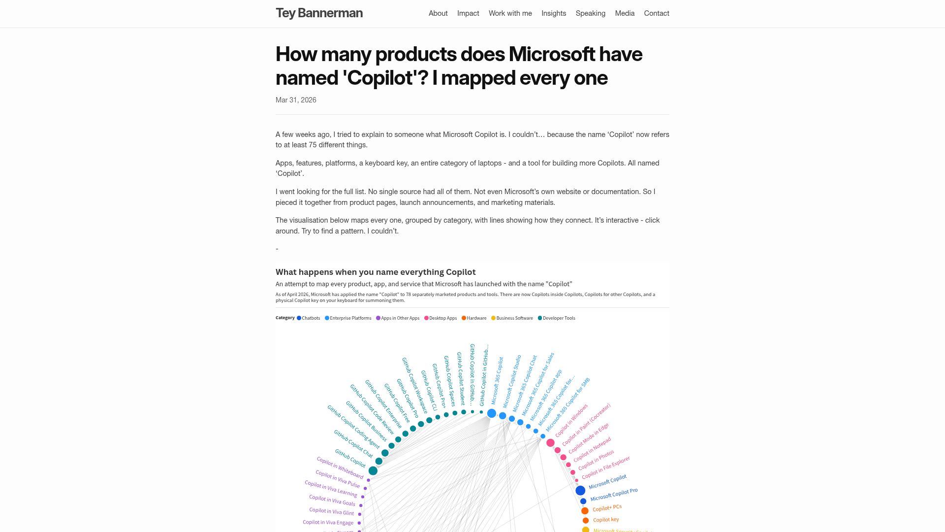 Screenshot of teybannerman.com: How many products does Microsoft have named 'Copilot'?
