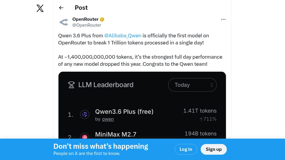 Screenshot of twitter.com: Qwen-3.6-Plus is the first model to break 1T tokens processed in a day