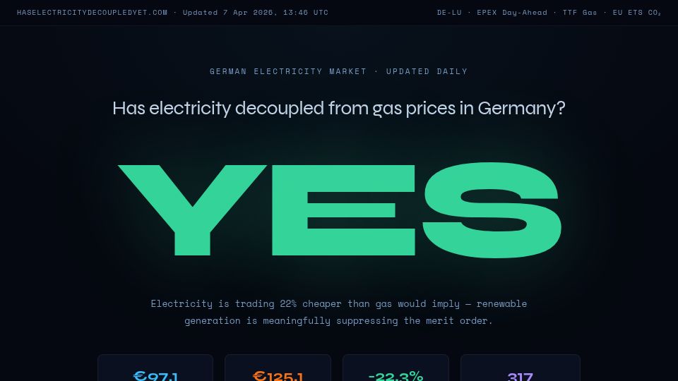 Screenshot of has-electricity-decoupled-yet.strommarktberatung.de: Has electricity decoupled from natural gas prices in Germany?