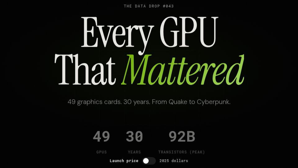 Screenshot of sheets.works: Every GPU That Mattered