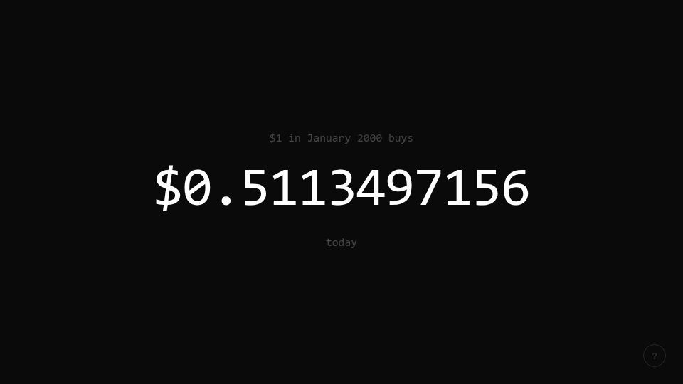 Screenshot of onedollar.today: USD Purchasing Power in Real Time Since 2000