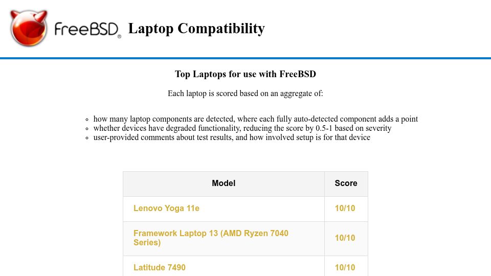 Screenshot of freebsdfoundation.github.io: Top laptops to use with FreeBSD