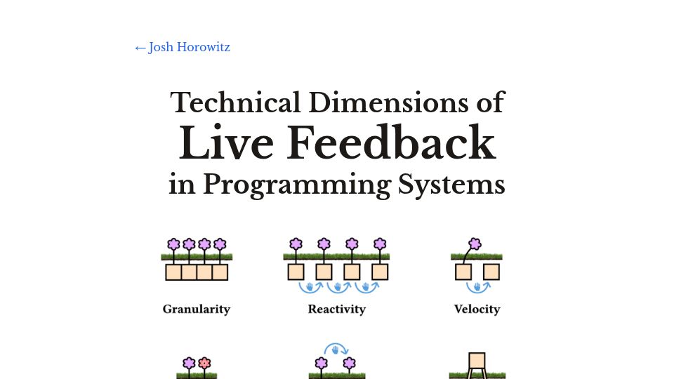 Screenshot of joshuahhh.com: Technical Dimensions of Live Feedback in Programming Systems