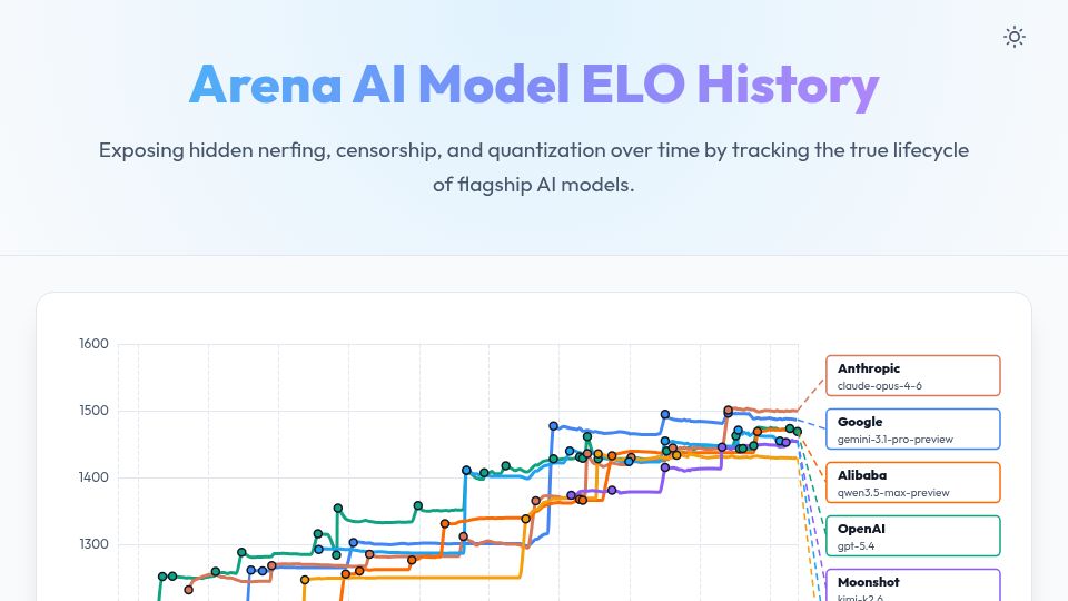 Screenshot of mayerwin.github.io: Arena AI Model ELO History