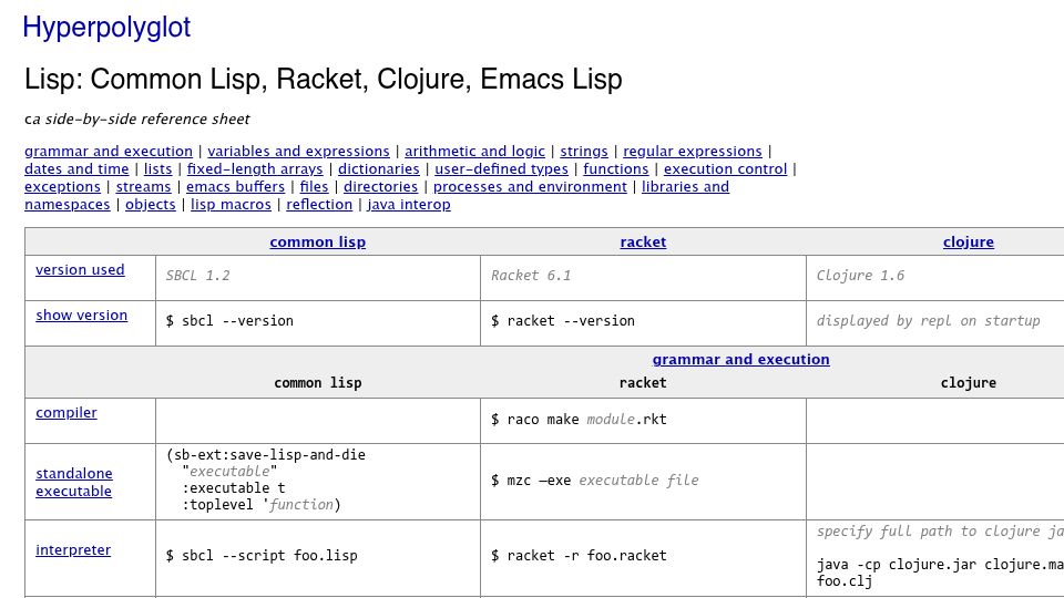 Screenshot of hyperpolyglot.org: Hyperpolyglot Lisp: Common Lisp, Racket, Clojure, Emacs Lisp