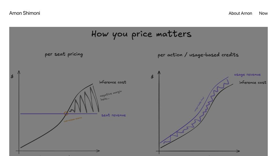 Screenshot of arnon.dk: The current AI pricing was always going to go away