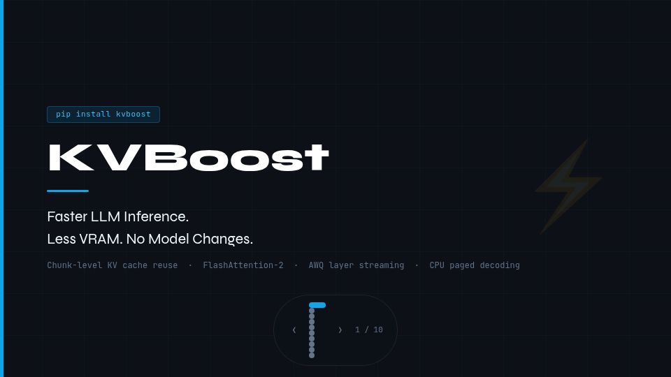 Screenshot of pythongiant.github.io: Show HN: KVBoost – chunk-level KV cache reuse for HuggingFace, 5–48x faster TTFT