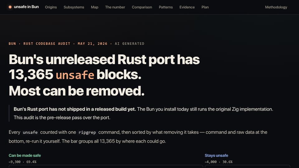 Screenshot of bun.com: Bun's unreleased Rust port has 13,365 unsafe blocks
