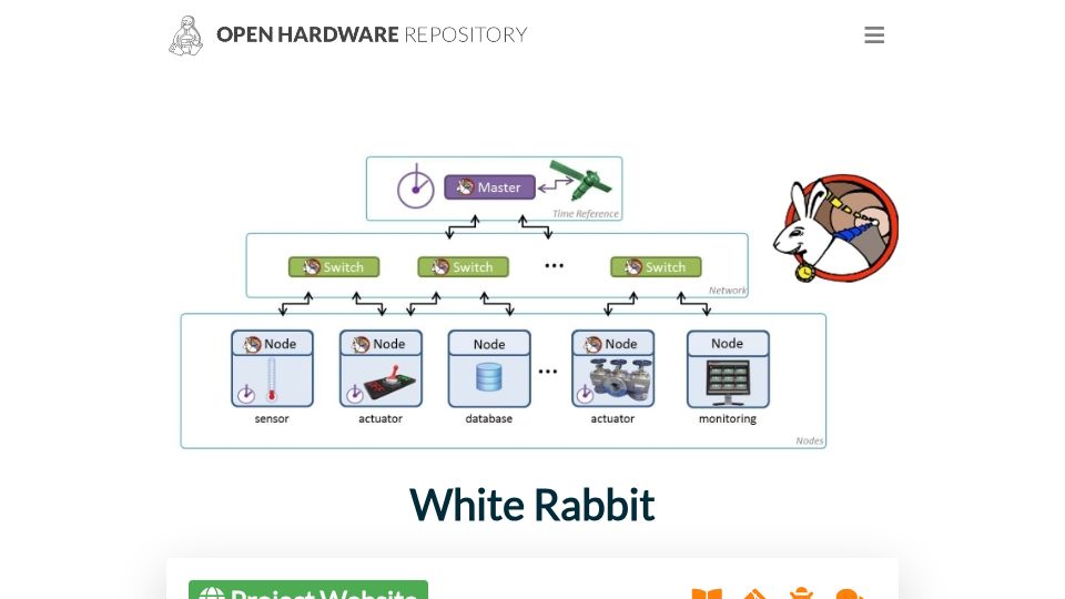Screenshot of ohwr.org: White Rabbit – sub-nanosecond synchronization for large distributed systems