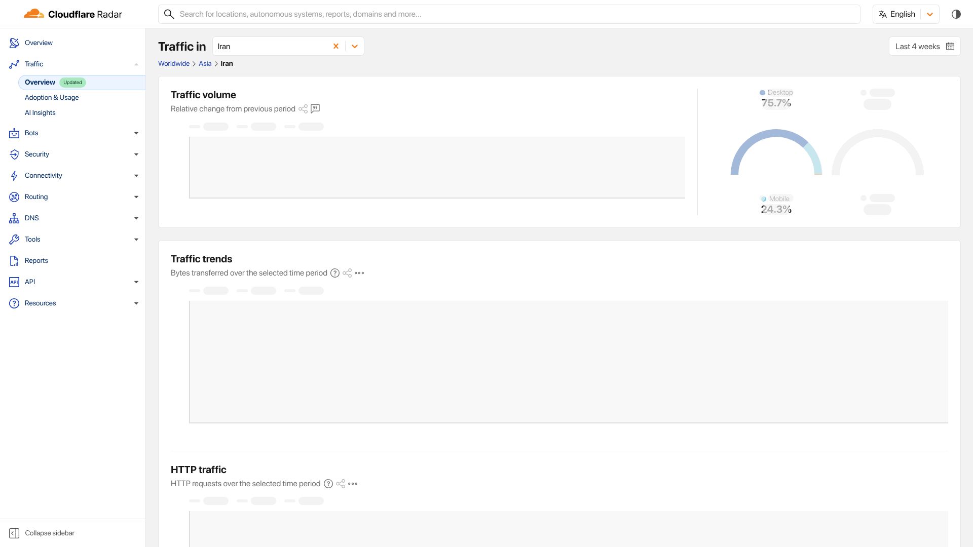 Screenshot of radar.cloudflare.com: Internet traffic in Iran increasing