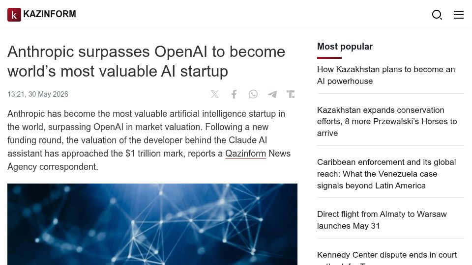 Screenshot of qazinform.com: Anthropic surpasses OpenAI to become most valuable AI startup