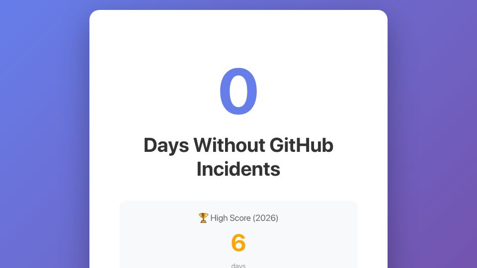 Screenshot of dayswithoutgithubincident.com: Days without GitHub incidents