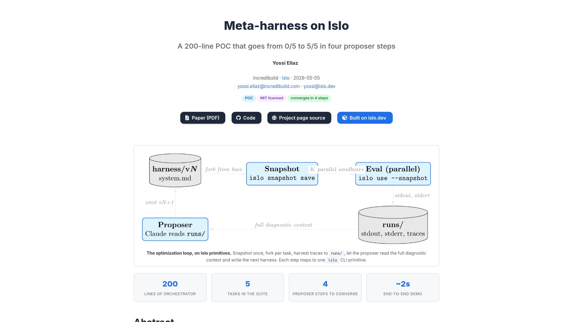 Screenshot of zozo123.github.io: Simple Meta-Harness on Islo.dev