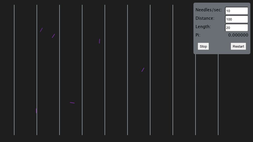 Screenshot of ivanludvig.dev: Buffon's needle problem visualized