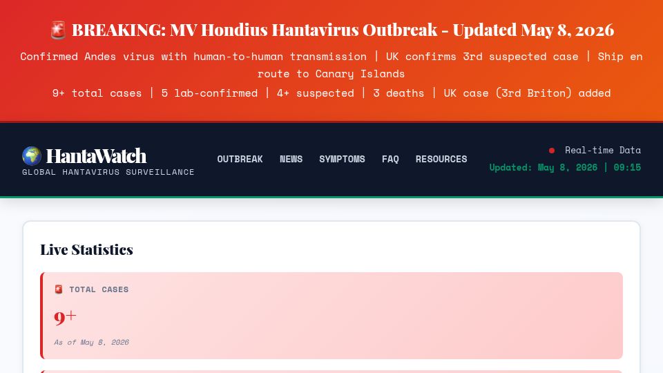Screenshot of hantawatch.net: HantaWatch Real time hantavirus outbreak tracker