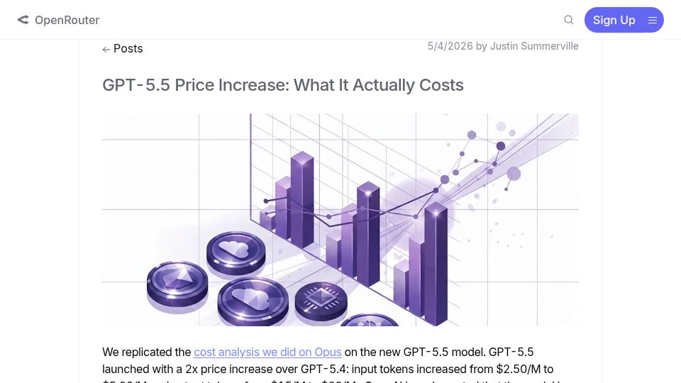 Screenshot of openrouter.ai: GPT-5.5 Price Increase: What It Costs