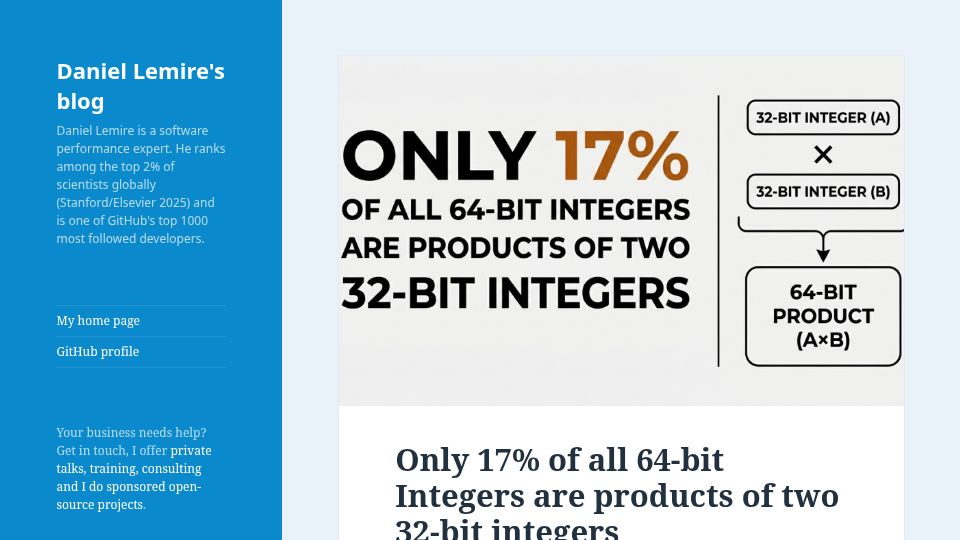 Screenshot of lemire.me: Only 17% of all 64-bit Integers are products of two 32-bit integers