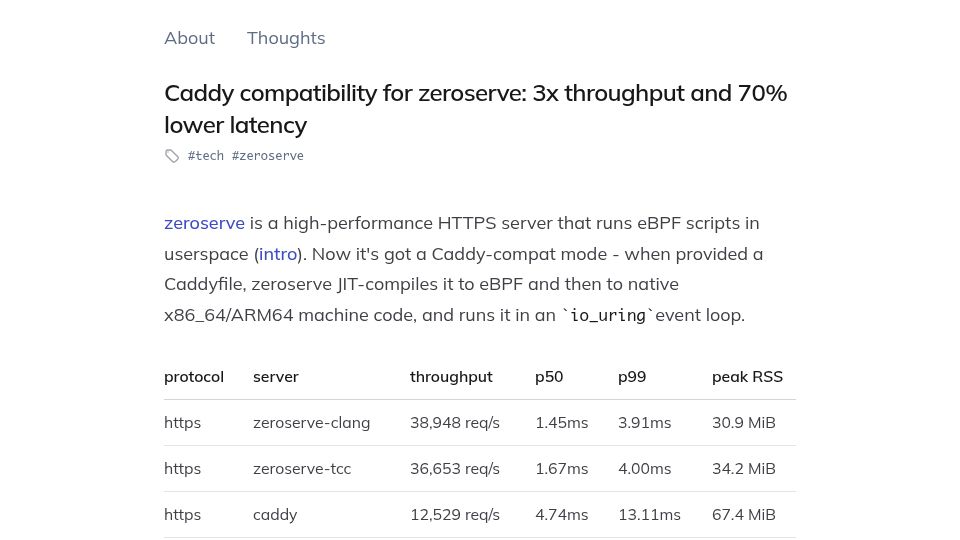 Screenshot of su3.io: Caddy compatibility for zeroserve: 3x throughput and 70% lower latency