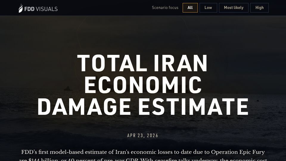 Screenshot of fdd.org: Total Iran Economic Damage Estimate