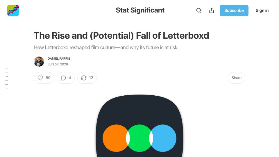 Screenshot of statsignificant.com: The Rise and (Potential) Fall of Letterboxd