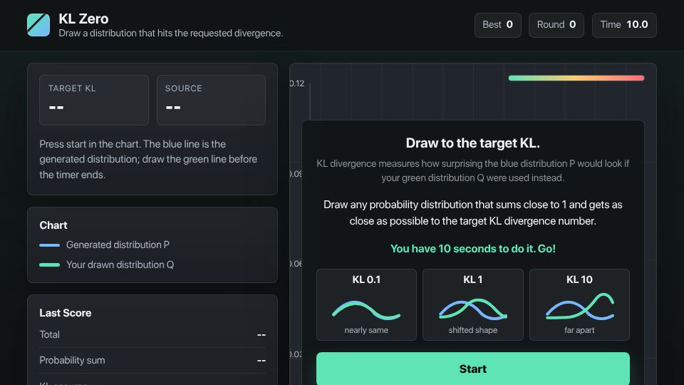 Screenshot of klzero.sarna.dev: KL Zero: KL divergence intuition game