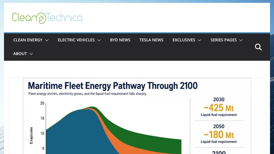 Screenshot of cleantechnica.com: Fossil Fuels Are 40% of Freight Shipping Tonnage, but Half Its Fuel Use
