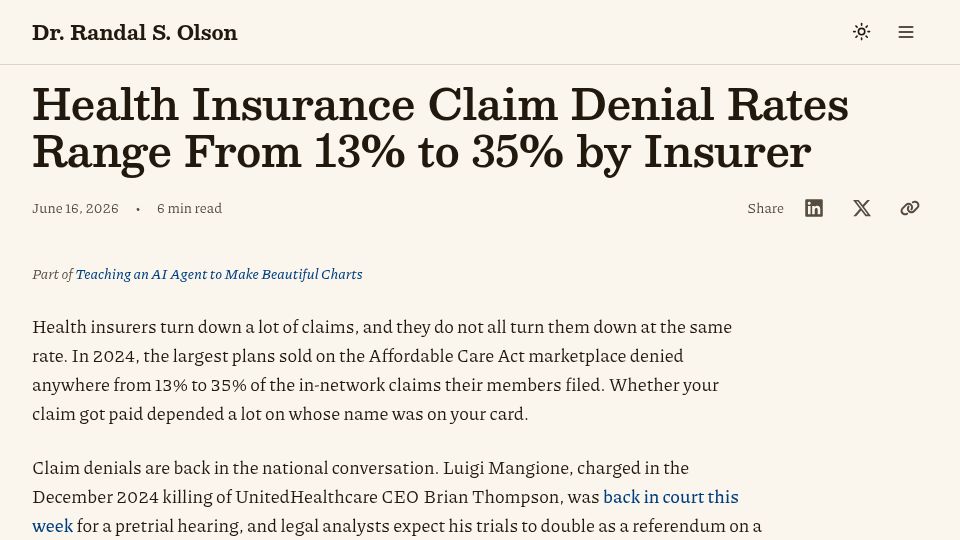 Screenshot of randalolson.com: Health insurance claim denial rates range from 13% to 35% by insurer