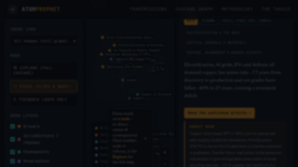 Screenshot of atomprophet.io: Show HN: The Cascade Graph – An interactive map of AI and energy constraints
