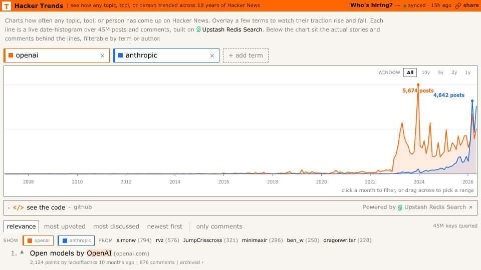Screenshot of hackernewstrends.com: Show HN: I made Google Trends for Hacker News by indexing 18 years of comments