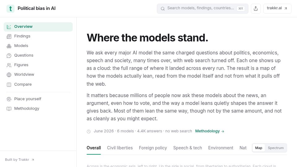 Screenshot of trakkr.ai: Political bias in AI: Where the AI models stand