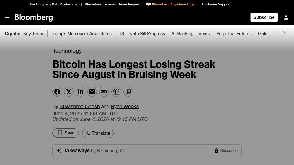 Screenshot of bloomberg.com: Bitcoin Has Longest Losing Streak Since August in Bruising Week