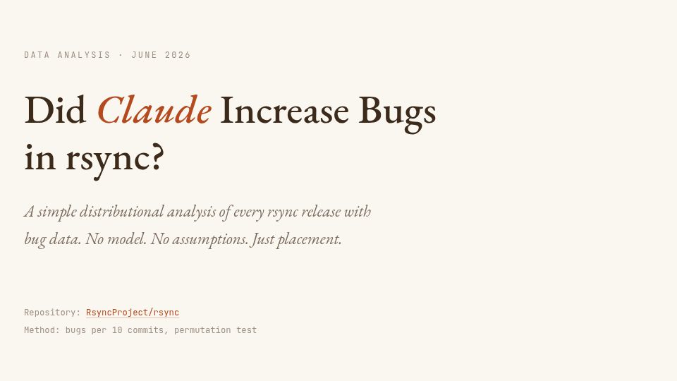 Screenshot of alexispurslane.github.io: Did Claude increase bugs in rsync?
