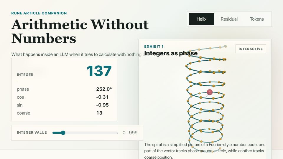 Screenshot of alvaro-videla.com: Arithmetic Without Numbers – How LLMs Do Math