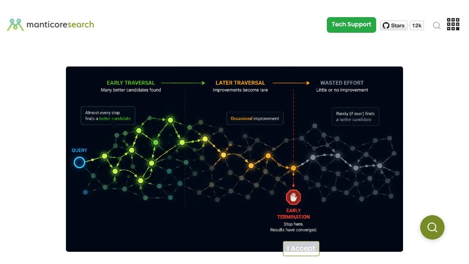 Screenshot of manticoresearch.com: KNN early termination in Manticore Search