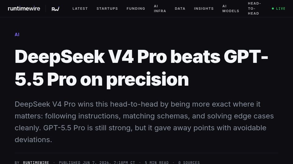 Screenshot of runtimewire.com: DeepSeek V4 Pro beats GPT-5.5 Pro on precision